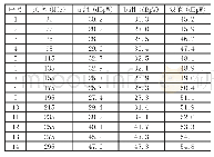 《表1 测量引线延长方式对比测试数据》