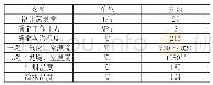 表2 焚烧炉BMCR工况（工况2）主要设计参数