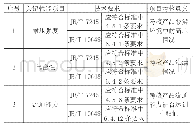 《表5 截止阀关键性能项目》