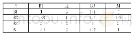 表1 判断矩阵A：AHP与模糊评价结合C4ISR效能评估方法研究