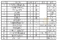 《表2 离心机维护清单：论高效离心压缩机在垃圾焚烧项目中的应用》