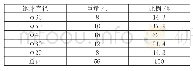 《表7 1C磨煤机钢球级配方案》