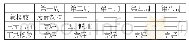 《表1 三种样品耐酸性能对比》