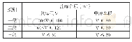 表1 加油站的等级划分：氢能源汽车加氢站设计中的安全分析