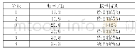 《表1 方案1的前6阶模态》