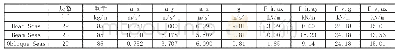 《表2 堆叠模式的海缆内部载荷分布》