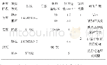 《表1 压实工艺工序参数经验》