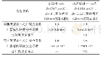 《表2 第三级齿轮副新设计与原设计强度安全系数对比》