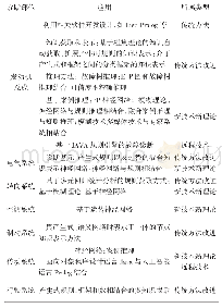 《表1 专家系统在车辆故障诊断中的应用》