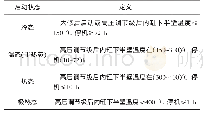 《表1 操作规程及开机步骤》