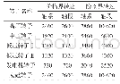 《表1 汽轮机转子临界转速的设计值》