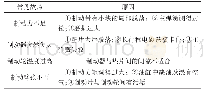 《表1 制动器常见故障和原因分析》