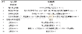 《表2 电源模块检测项目与结论》