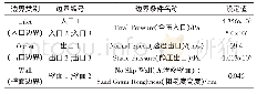 《表1 边界条件设置结果：基于CFD分析的地铁洗车机强风吹扫系统优化改进》