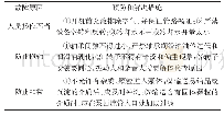 《表4 多级离心泵的其他故障原因和解决措施》