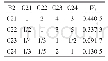 《表6 C21、C22、C23、C24对B2的判断矩阵》