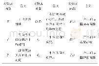 表1 参数或函数的含义：预防性维修定量化在核电厂的应用研究与实践