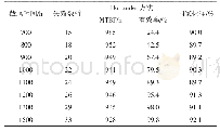 表2 截尾时间不同时定时截尾试验的仿真结果