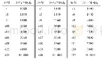 《表3 机械密封无故障运行时间数据》