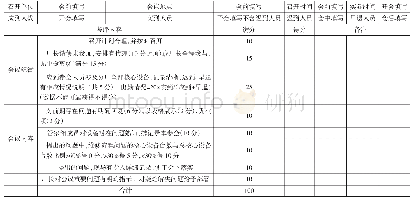 《表1 设备管家会评价表：重型装备制造业核心设备管家式服务与管理》