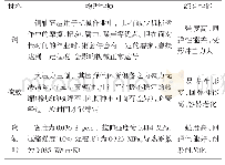 表1 3种常见材料的性能对比见