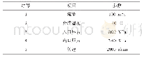 表1 石脑油输送泵的主要技术参数