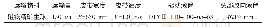 《表1 布料皮带机基本参数》