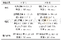 《表1 主风机组相关参数：管道应力导致主风机组异常振动及消除措施》