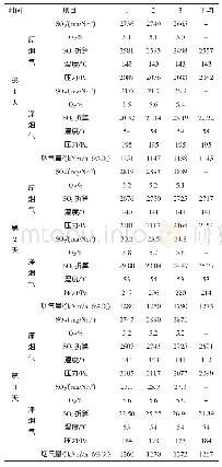 《表8 100%负荷烟气2》