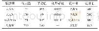 《表2 滚筒截煤时的载荷统计及设计参数校验》
