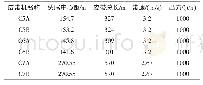 表1 C5～C7皮带机参数