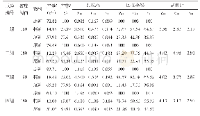 《表1 智能干法分选机分选试验结果》