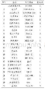 《表1 主要施工设备：基于施工设备与统筹法管理的32m箱梁预制施工》