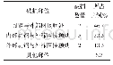 《表1 外筛网破损位置统计》