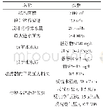 《表1 中速机电一体化过滤器技术参数》