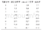 表1 桥梁挠度监测结果对比mm