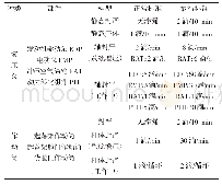 表1 A320液压部件外渗检查标准（部分）