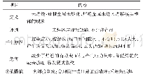 《表3 未焊透的分析及防范措施》