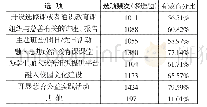 表3 在高校开展慈善教育，您希望采用的形式是（N=1789)