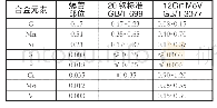 《表1:爆管化学成分分析 (wt, %)》