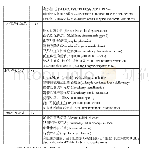 《表2 先天代谢性罕见病的代谢缺陷型分类分析》