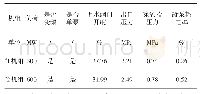 《表6 某CFB机组凝结水系统运行状态分析》