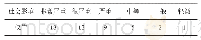 《表2 社会影响损失量化标准》