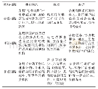 《表1 3种操动机构情况对比》