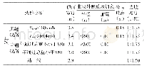 《表2 道床顶面宽度及边坡坡度》