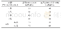 表1 环境噪声限值：河北衡水某风电项目噪音问题评估与解决方案