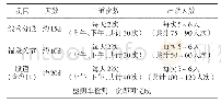 《表1 黄骅港港前作业区供电设备检测》