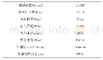 《表4 东翼中组煤4～6煤含水层涌水量计算基础数据》