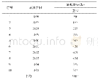 《表1 4 红柳煤矿东翼中组煤2026—2035年涌水量预测结果》