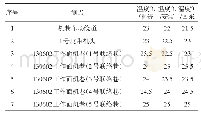 《表1 麦垛山煤矿130602采煤工作面风温测定结果（2015年8月份）》